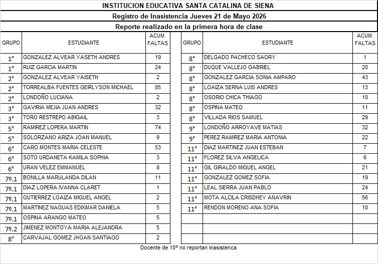 REPORTE DE INASISTENCIA
